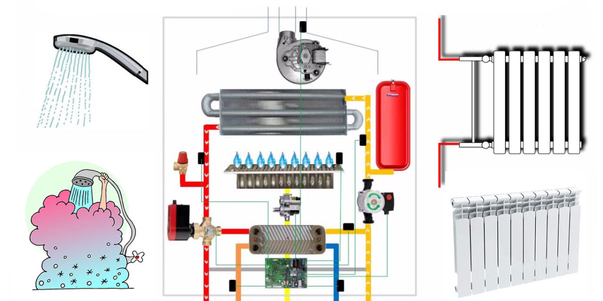 двухконтурный газовый котел