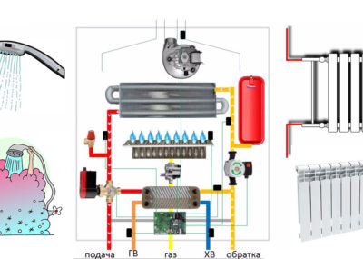 двухконтурный газовый котел