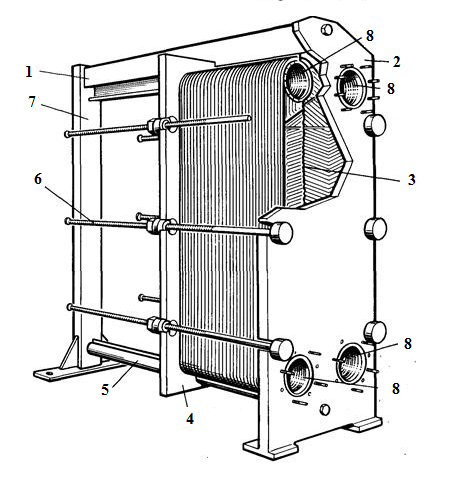 Пластинчатый теплообменник Тепло-Полис