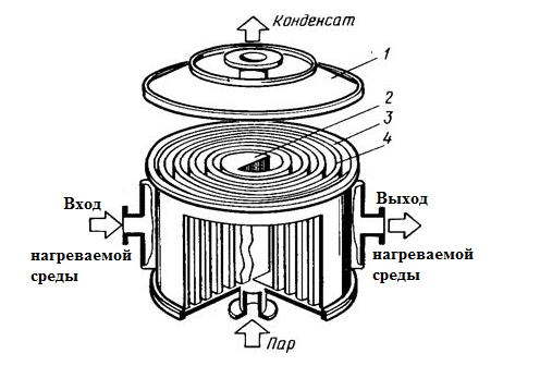 Схема Спирального теплообменника