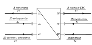 Теплообменный аппарат второй ступени