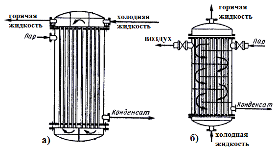 Схема багатоходового трубчастого теплообмінника