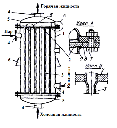 Теплообмінник трубчастий