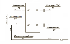 Одноступенчатая схема ГВС