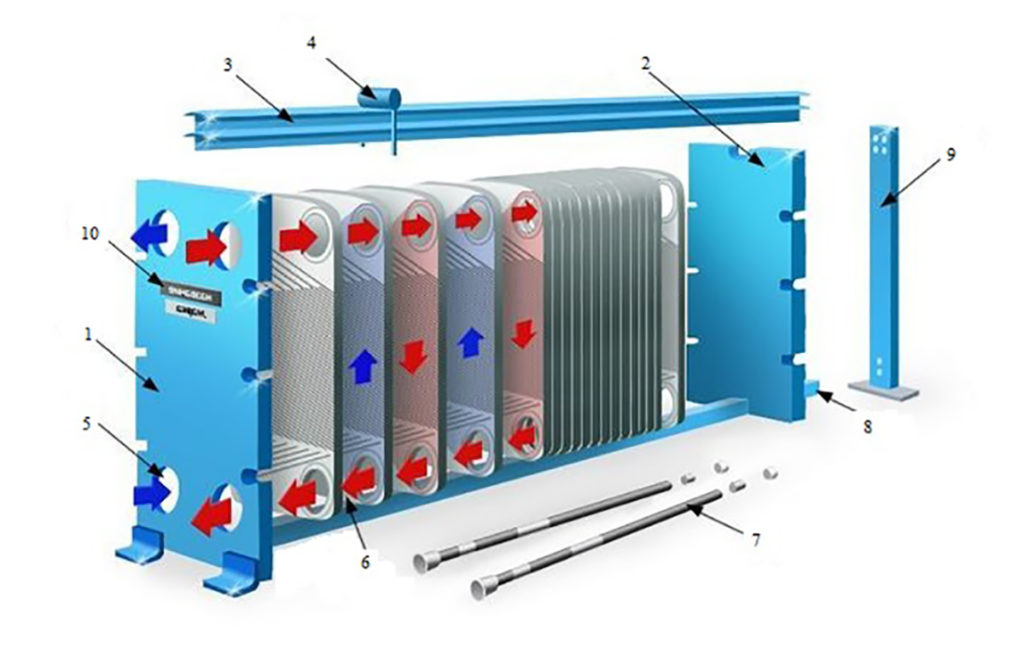 пластинчатый теплообменник