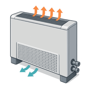 floor-mounted fan coil
