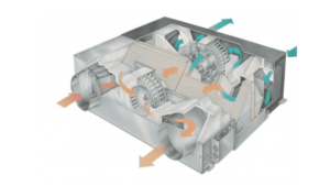 principle of fan coil operation